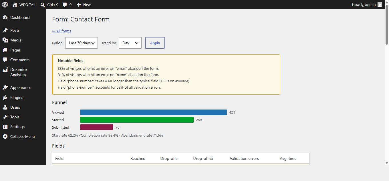 Dreamfox Form Analytics form detail page with a viewed-started-submitted funnel and a plain-language notable-fields callout