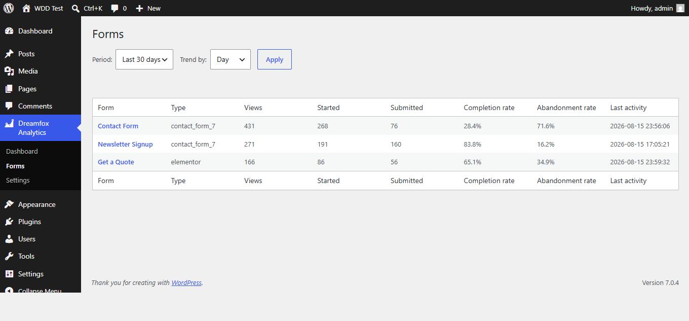 Dreamfox Form Analytics forms list with views, starts, submissions and completion rate per form