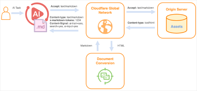 Cloudflare's Markdown Conversion Cloudflare's Markdown Conversion